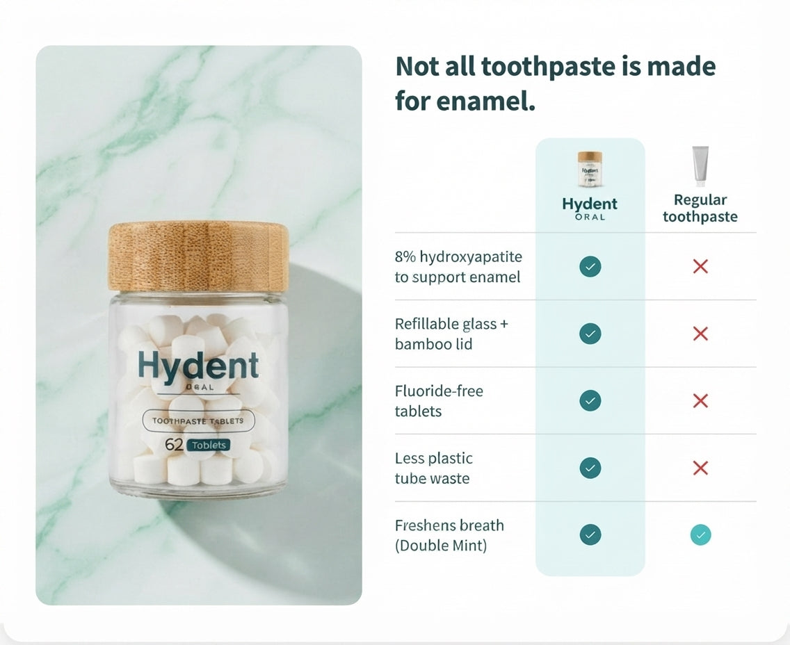 Refillable Glass Jar , 8% Hydroxyapatite Toothpaste Tablets - 62 Tablets